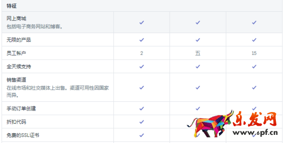 建議收藏!2021超全Shopify開店流程&開店費(fèi)用&Shopify注意事項(xiàng)