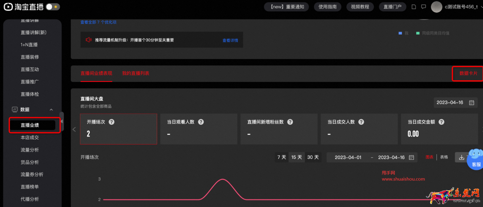 淘寶直播內容化數據