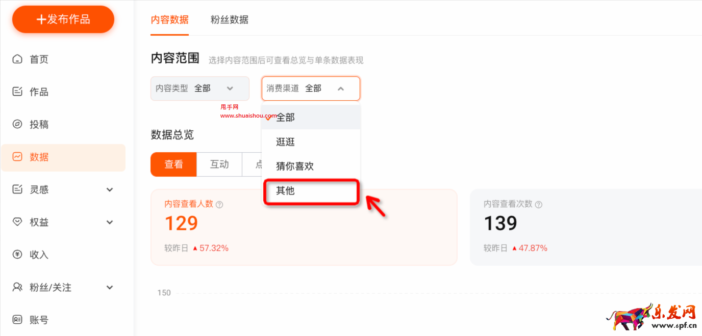 淘寶光合單條作品-數(shù)據(jù)分析