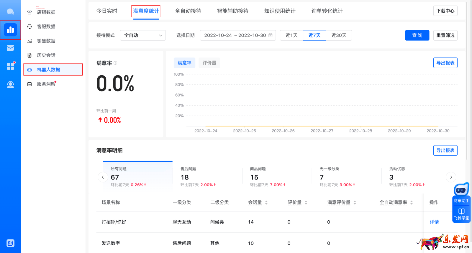 抖音飛鴿機器人滿意度數據解析