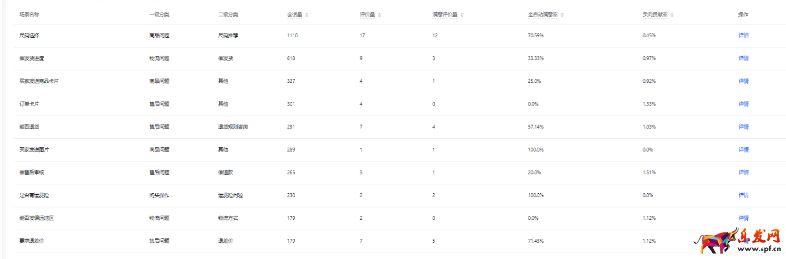 抖音飛鴿機器人滿意度數據解析