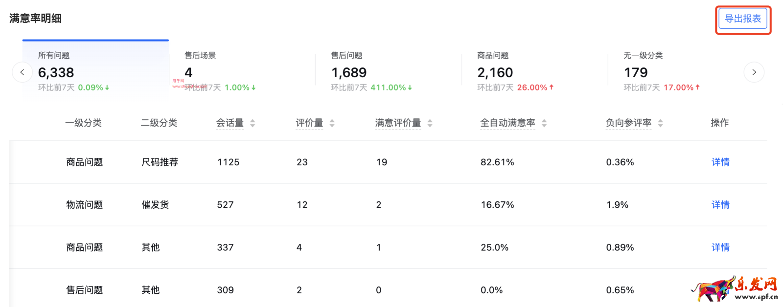 抖音飛鴿機器人滿意度數據解析