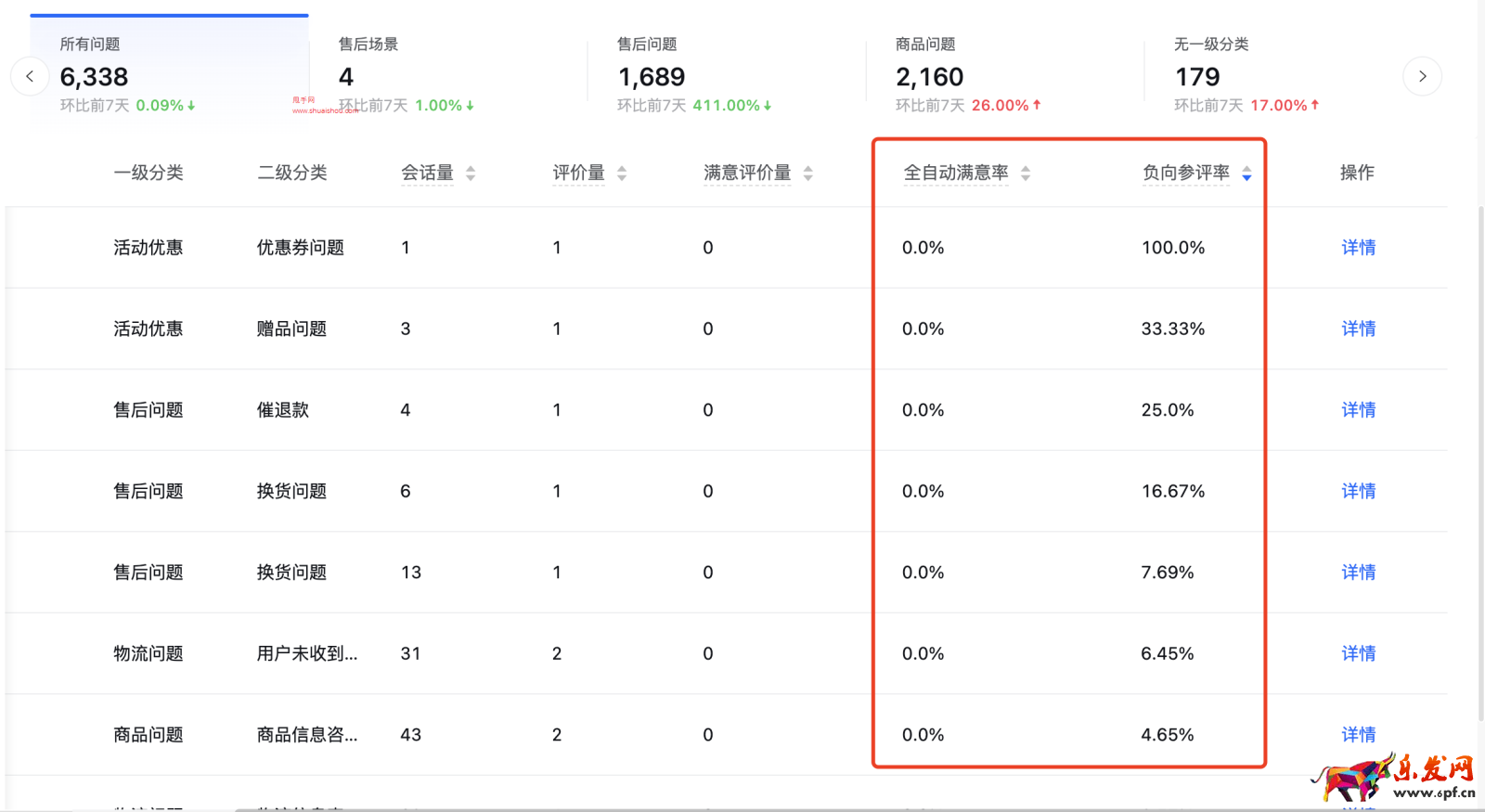 抖音飛鴿機器人滿意度數據解析