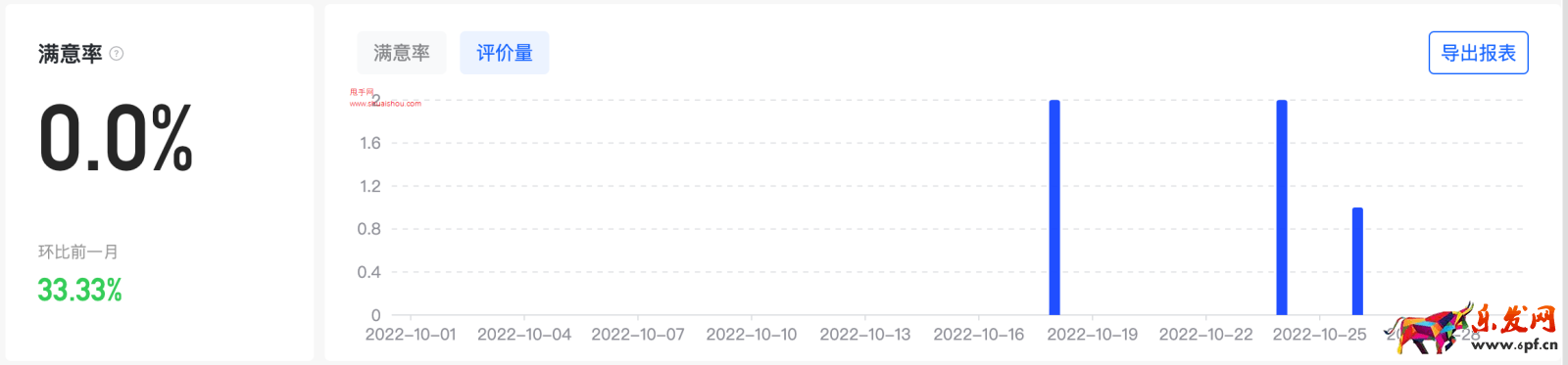 抖音飛鴿機器人滿意度數據解析
