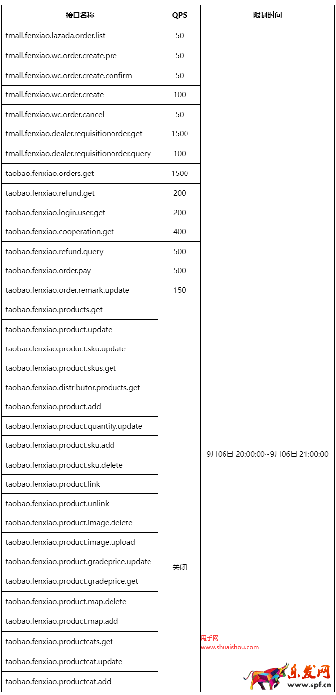 天貓供銷平臺2023年99大促管控說明